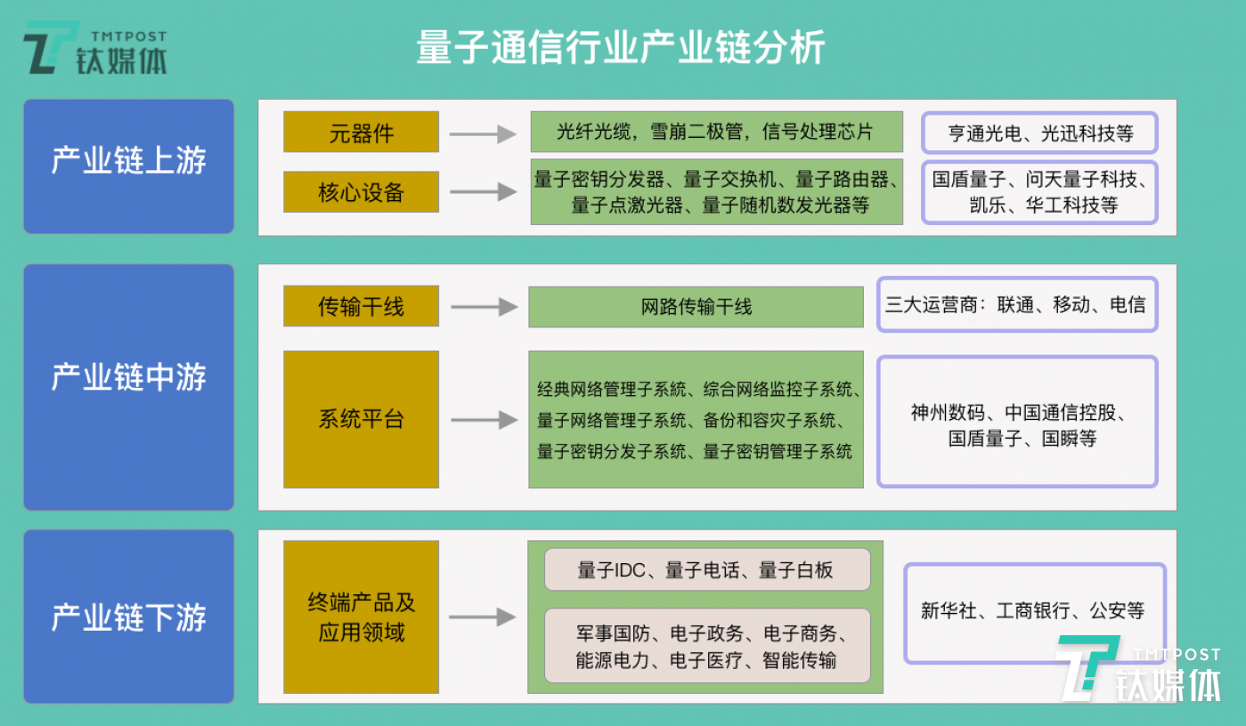 上市首日猛涨10倍的国盾量子 黑马还是妖股？