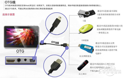 支持OTG功能！MAIWO KS09手机平板读卡器——数码网络交换新利器