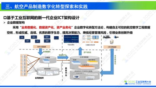 工业互联网支撑复杂航空产品制造数字化转型 以数码网络交换为核心