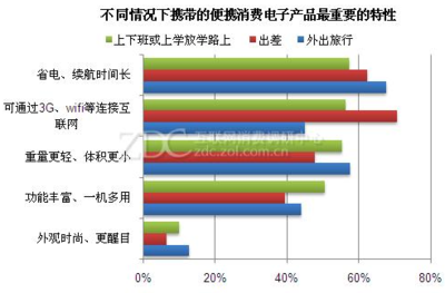 消费电子产品包括哪些种类?消费电子产品的发展前景怎么样?