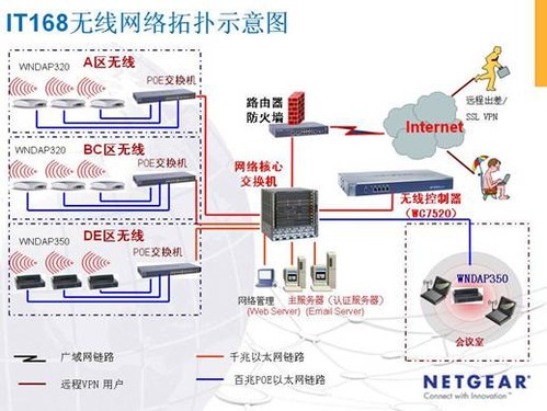 it168办公及测试300m高速wlan无线网络数码资讯
